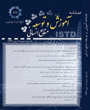 آموزش و توسعه منابع انسانی